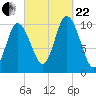 Tide chart for Millbridge, Narraguagus River, Maine on 2023/09/22