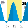 Tide chart for Millbridge, Narraguagus River, Maine on 2023/09/29