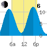 Tide chart for Millbridge, Narraguagus River, Maine on 2023/09/6