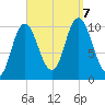 Tide chart for Millbridge, Narraguagus River, Maine on 2023/09/7