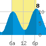 Tide chart for Millbridge, Narraguagus River, Maine on 2023/09/8