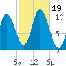 Tide chart for Millbridge, Narraguagus River, Maine on 2023/10/19