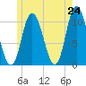 Tide chart for Millbridge, Narraguagus River, Maine on 2025/05/24