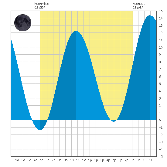 Tide chart for Millbridge, Narraguagus River on 2025/05/26