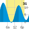 Tide chart for Millbridge, Narraguagus River, Maine on 2025/05/31