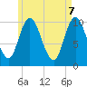 Tide chart for Millbridge, Narraguagus River, Maine on 2025/05/7