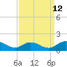 Tide chart for Millenbeck, Corrotoman River, Rappahannock River, Virginia on 2023/09/12