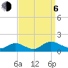 Tide chart for Millenbeck, Corrotoman River, Rappahannock River, Virginia on 2023/09/6