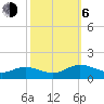 Tide chart for Millenbeck, Corrotoman River, Rappahannock River, Virginia on 2023/10/6