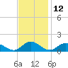 Tide chart for Millenbeck, Corrotoman River, Rappahannock River, Virginia on 2023/11/12