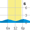 Tide chart for Millenbeck, Corrotoman River, Rappahannock River, Virginia on 2023/11/6