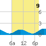 Tide chart for Millenbeck, Corrotoman River, Virginia on 2025/05/9
