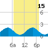 Tide chart for Mills Point south, Wicomico River, Maryland on 2023/09/15