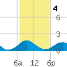 Tide chart for Mills Point south, Wicomico River, Maryland on 2024/02/4