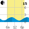 Tide chart for Mills Point south, Maryland on 2024/05/15