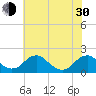 Tide chart for Mills Point south, Maryland on 2024/05/30