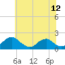 Tide chart for Mills Point south, Maryland on 2025/06/12