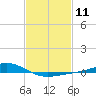 Tide chart for Bay Gardene, Louisiana on 2024/02/11