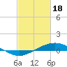 Tide chart for Bay Gardene, Louisiana on 2024/02/18