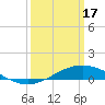 Tide chart for Bay Gardene, Louisiana on 2024/03/17