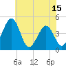 Tide chart for Millville, Maurice River, New Jersey on 2021/06/15