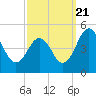 Tide chart for Millville, Maurice River, New Jersey on 2022/09/21