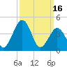 Tide chart for Millville, Maurice River, New Jersey on 2023/03/16