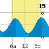 Tide chart for Millville, Maurice River, New Jersey on 2024/06/15