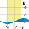 Tide chart for Milton, Florida on 2021/02/6