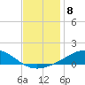 Tide chart for Milton, Florida on 2022/12/8