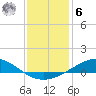 Tide chart for Milton, Florida on 2023/01/6