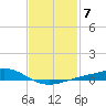 Tide chart for Milton, Pensacola Bay, Florida on 2023/02/7