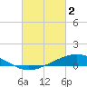 Tide chart for Milton, Florida on 2023/03/2