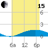 Tide chart for Milton, Florida on 2024/05/15