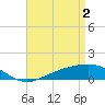 Tide chart for Milton, Florida on 2024/05/2