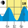 Tide chart for Mining Camp, Alaska on 2023/06/10