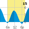 Tide chart for Mink Creek entrance, Nassau River, Florida on 2022/06/15