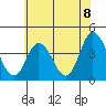 Tide chart for Mispillion River entrance, Delaware Bay, Delaware on 2021/06/8