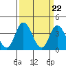 Tide chart for Mispillion River entrance, Delaware Bay, Delaware on 2024/03/22