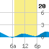 Tide chart for Little Duck Key Channel, Missouri Key, Florida on 2022/01/20