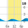 Tide chart for Little Duck Key Channel, Missouri Key, Florida on 2022/02/18
