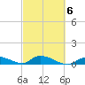 Tide chart for Little Duck Key Channel, Missouri Key, Florida on 2022/03/6