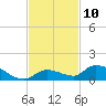 Tide chart for Little Duck Key Channel, Missouri Key, Florida on 2022/11/10