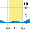 Tide chart for Little Duck Key Channel, Missouri Key, Florida on 2023/01/10