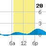 Tide chart for Little Duck Key Channel, Missouri Key, Florida on 2023/01/20