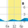 Tide chart for Little Duck Key Channel, Missouri Key, Florida on 2023/01/8