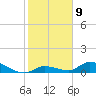 Tide chart for Little Duck Key Channel, Missouri Key, Florida on 2023/01/9