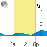 Tide chart for Missouri Key, Little Duck Key Channel, Florida on 2023/02/5