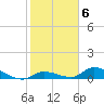 Tide chart for Missouri Key, Little Duck Key Channel, Florida on 2023/02/6