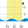 Tide chart for Little Duck Key Channel, Missouri Key, Florida on 2023/03/8
